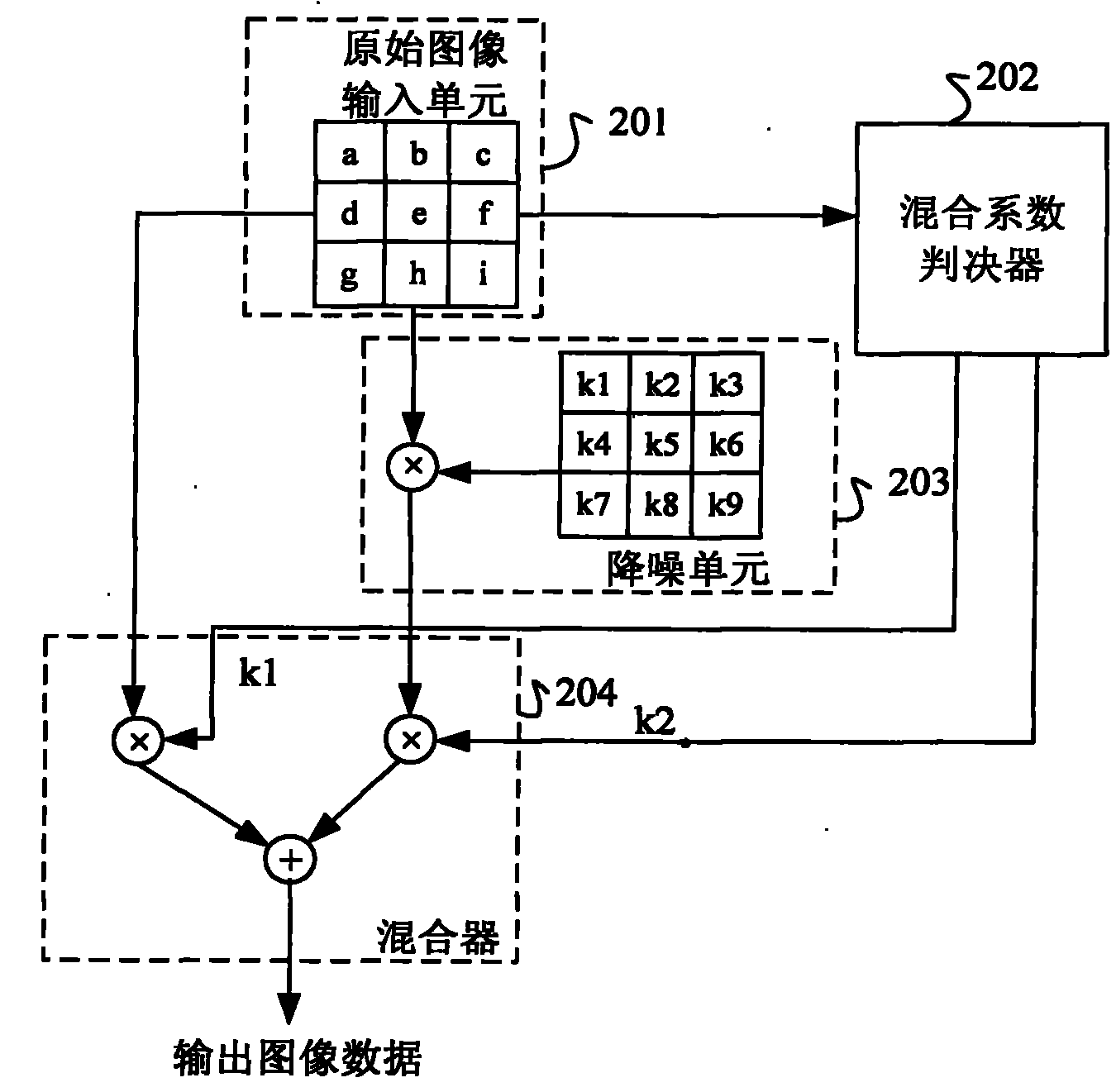 Video image denoising device and method