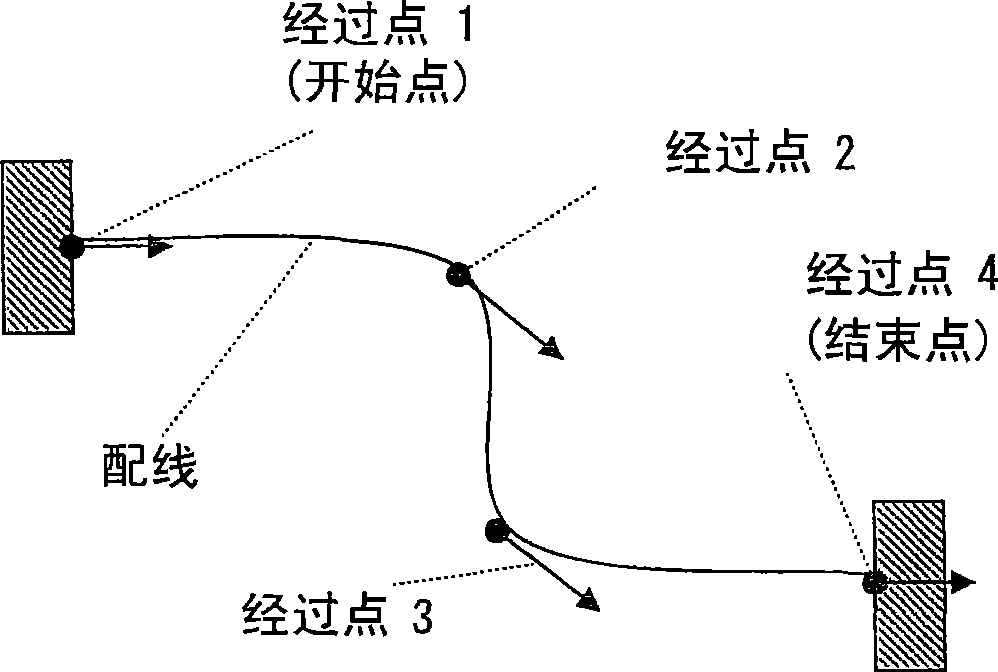 Binding management apparatus, method and product