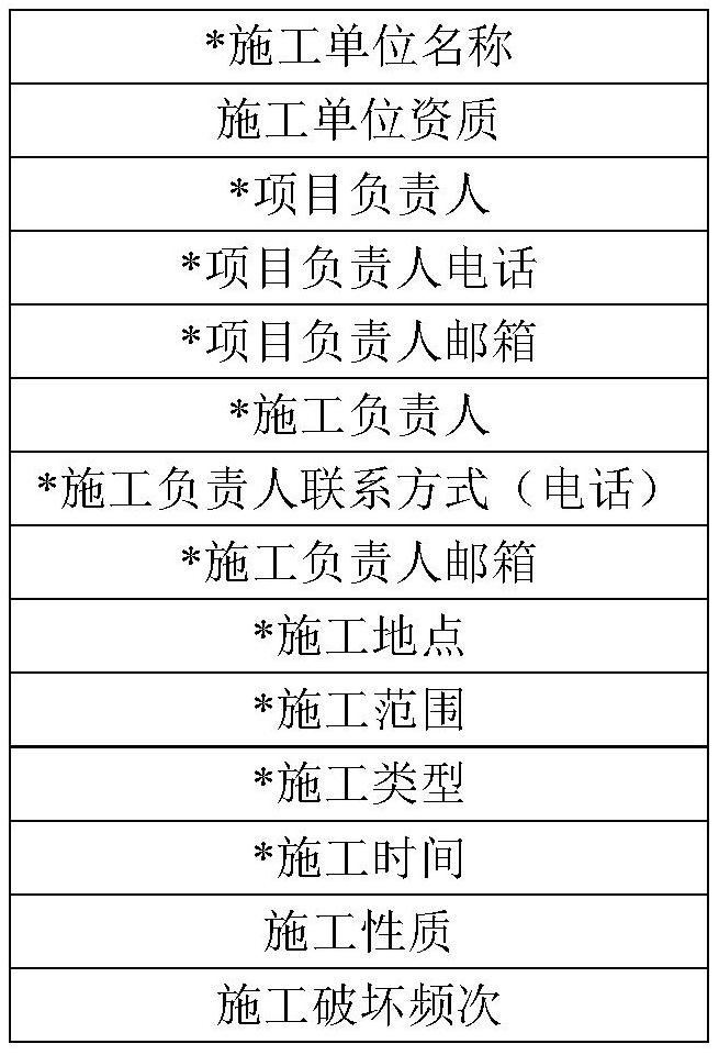 Gas pipeline-third-party construction coupling hidden danger identification and management system