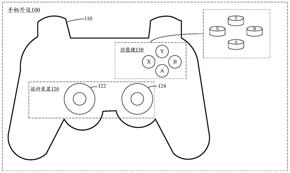 Gamepad peripherals, virtual object control method and device