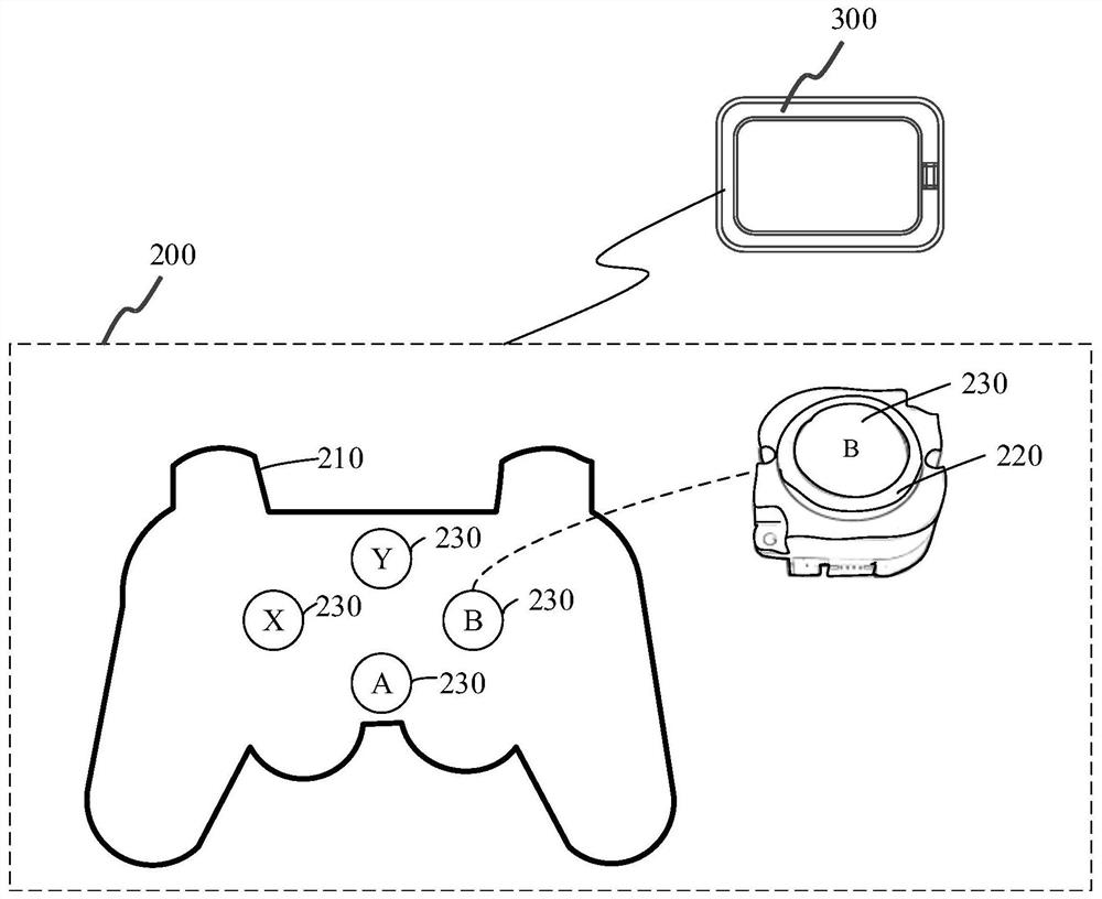 Gamepad peripherals, virtual object control method and device