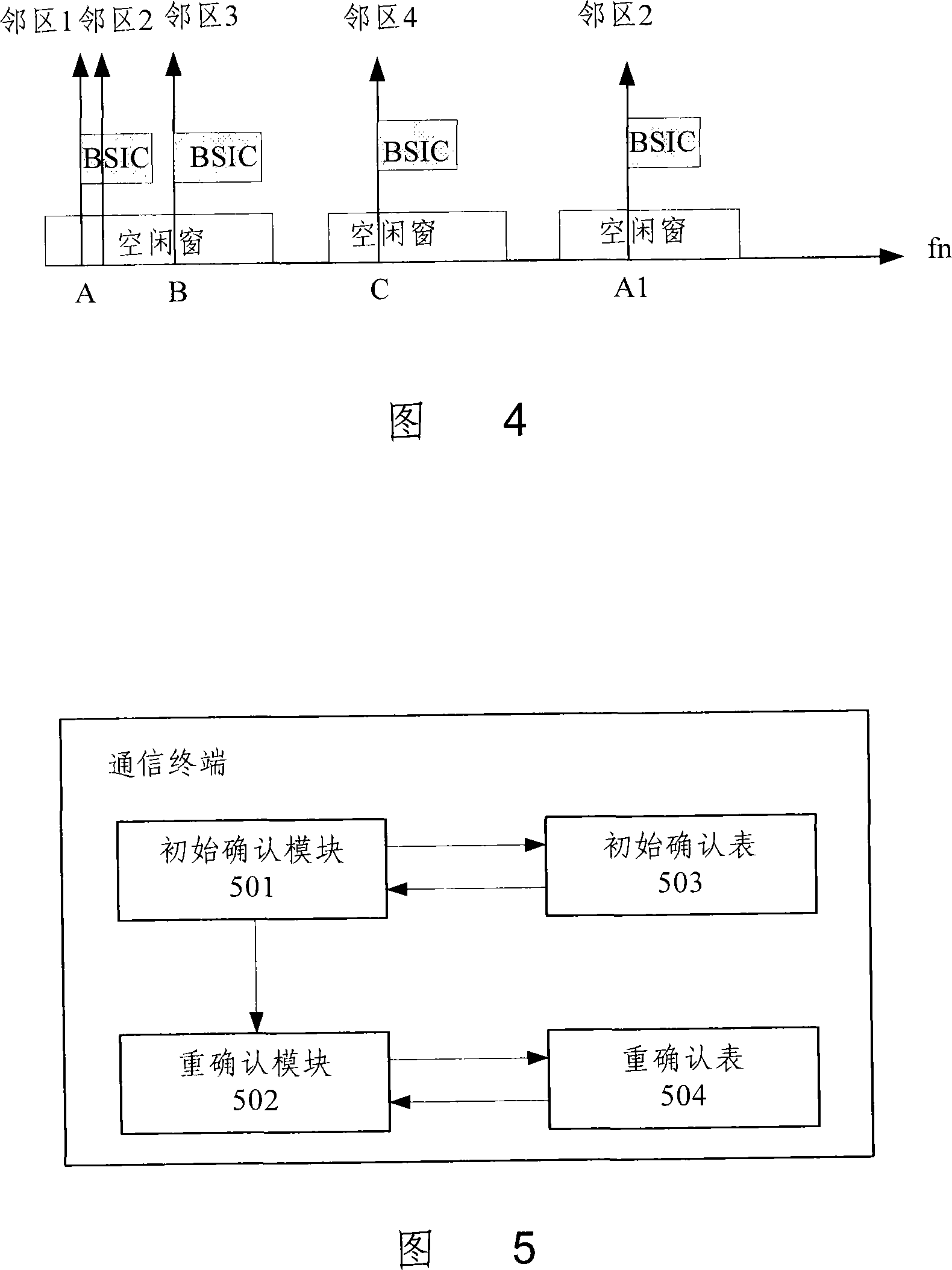 Method and apparatus for confirming base station district identification code of communications terminal
