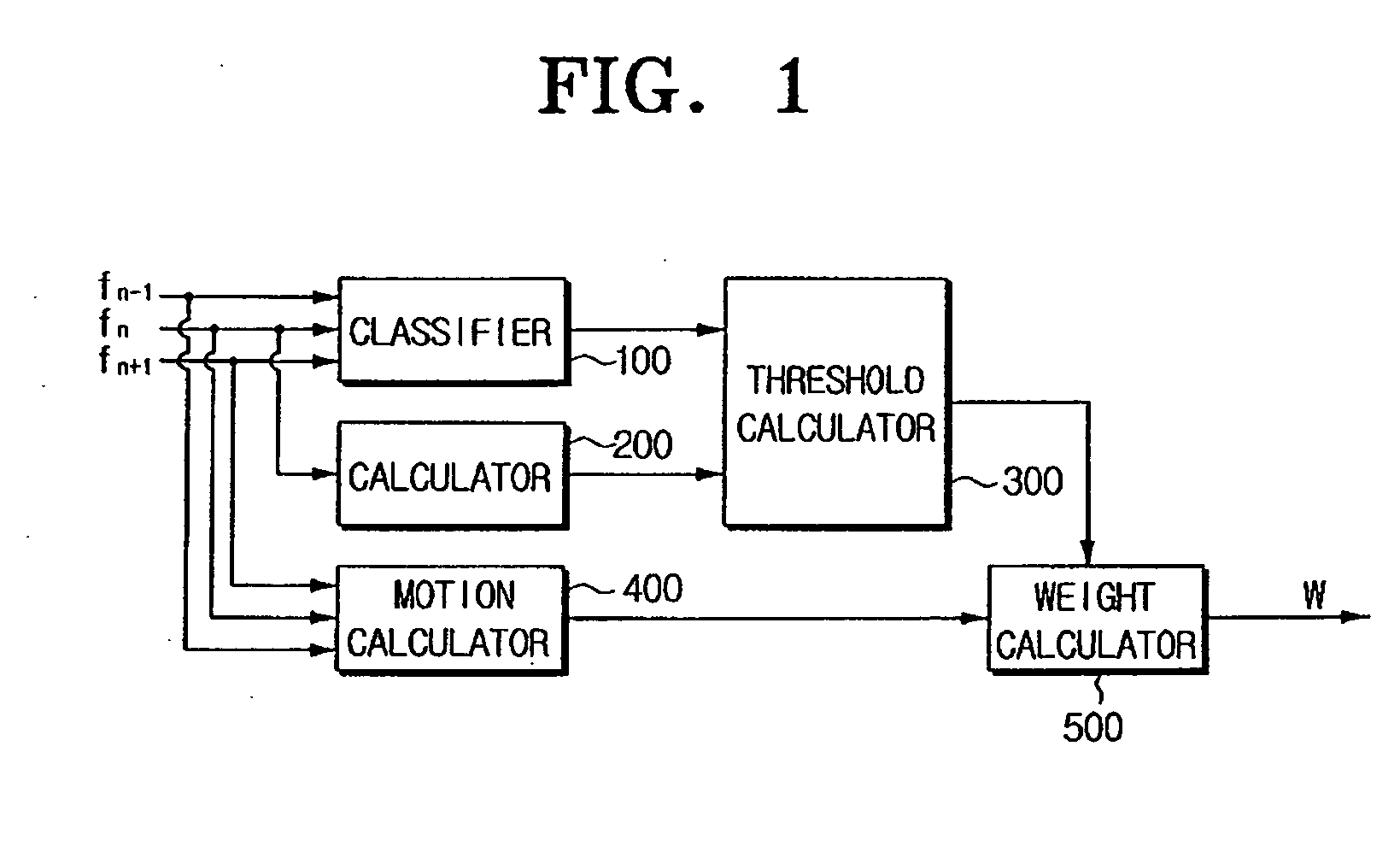 Motion adaptive image processing apparatus and method thereof