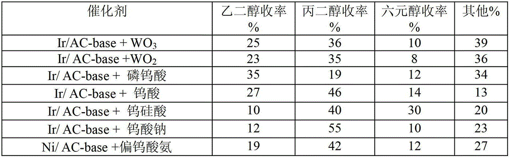 A method for selectively preparing propylene glycol from sugar-containing compounds