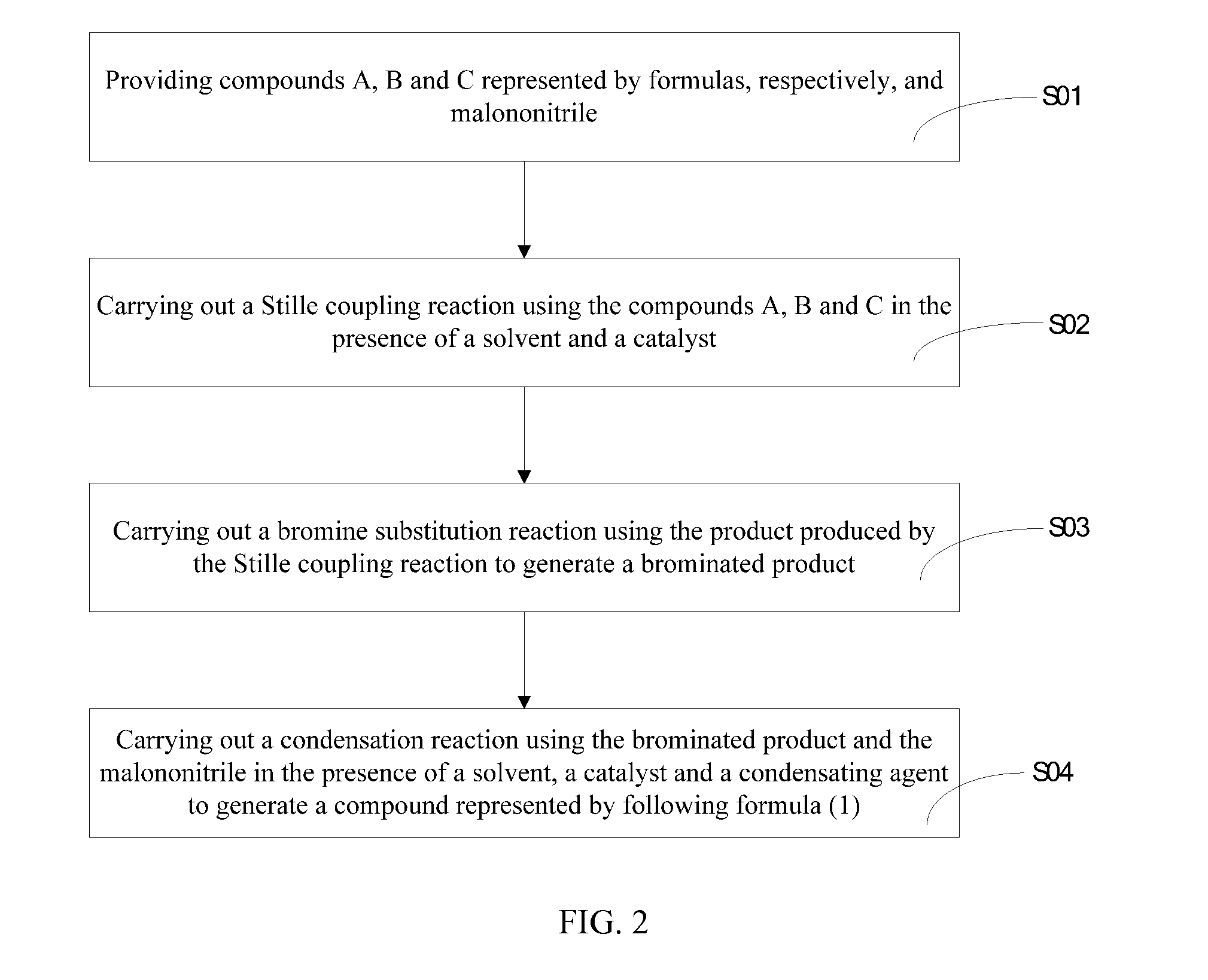 Heterocyclic quinoid thiophene organic photoelectric material, preparation method and application thereof