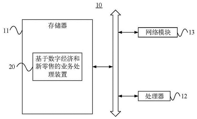 Business processing method combining digital economy and new retail and big data server