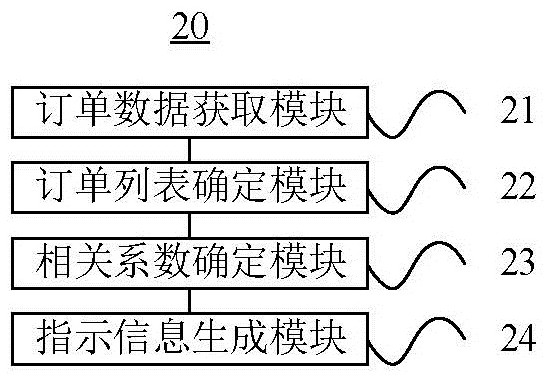 Business processing method combining digital economy and new retail and big data server