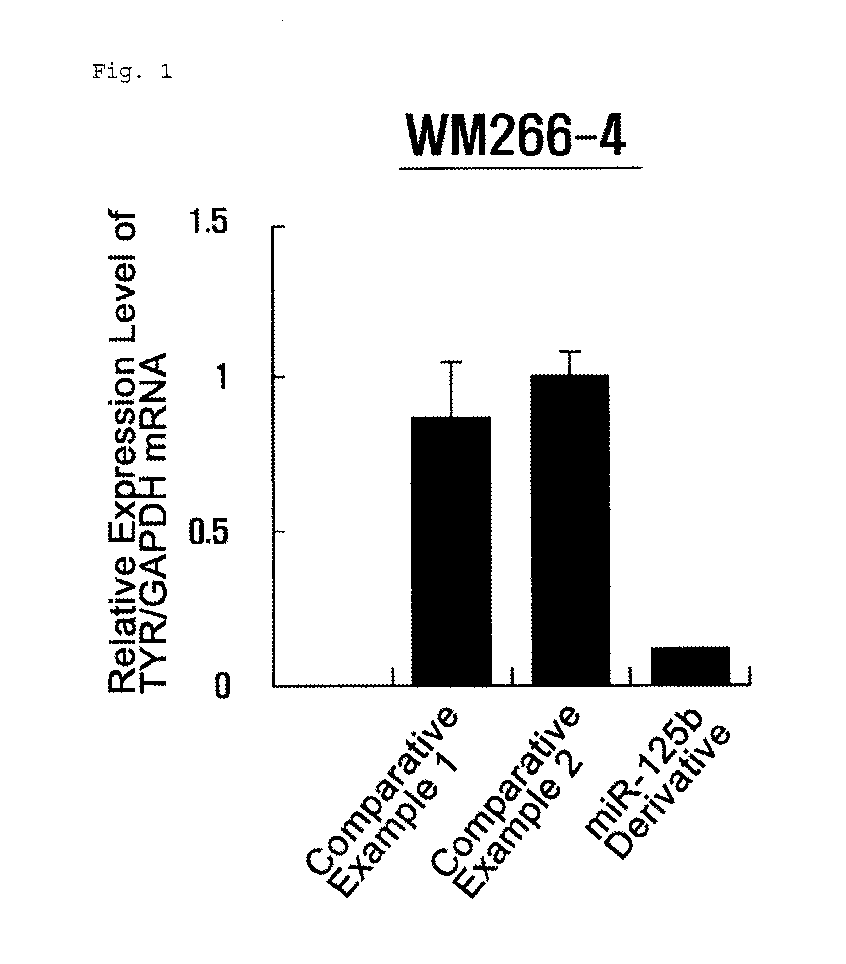 Composition for controlling chromogenesis including microrna