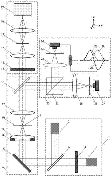Transmittance type differential confocal CARS (Coherent Anti-Stokes Raman Scattering) micro-spectrum testing method and device
