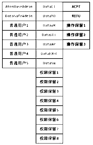 Data packet packaged by rule component, and transmission method thereof