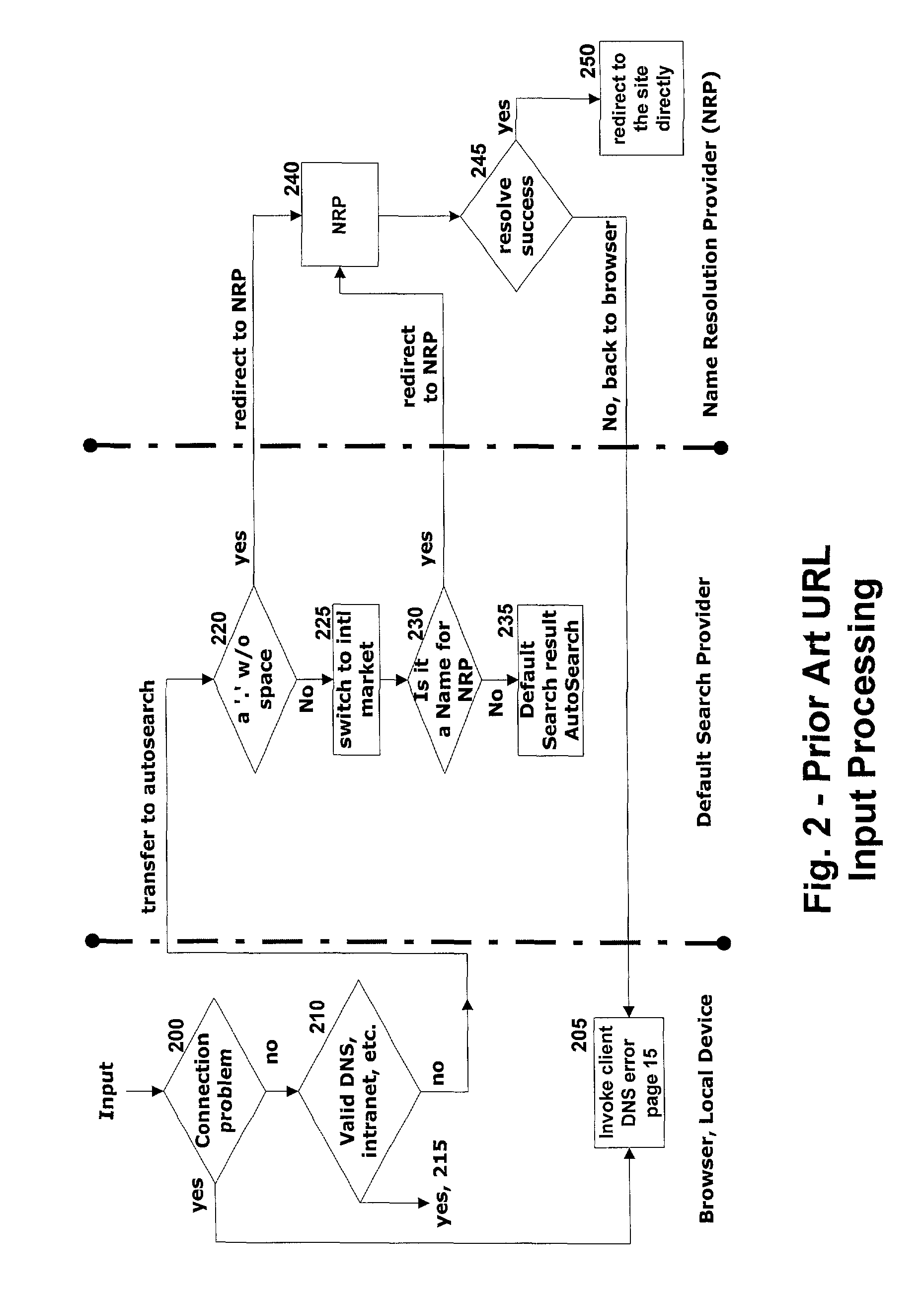 Systems and methods for providing runtime universal resource locator (URL) analysis and correction