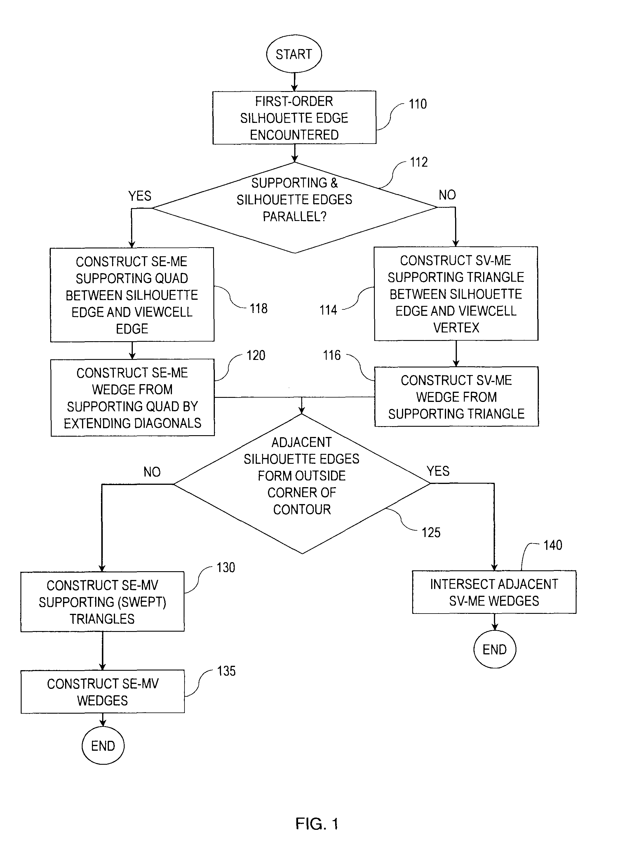 System and method of from-region visibility determination and delta-pvs based content streaming using conservative linearized umbral event surfaces