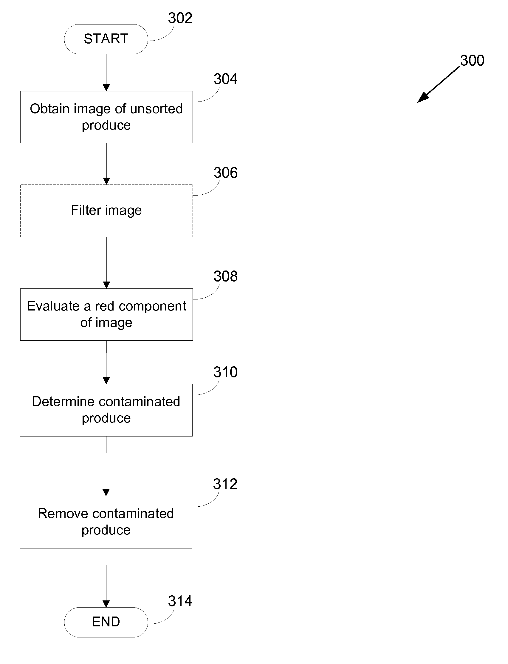 System and method for aflatoxin detection