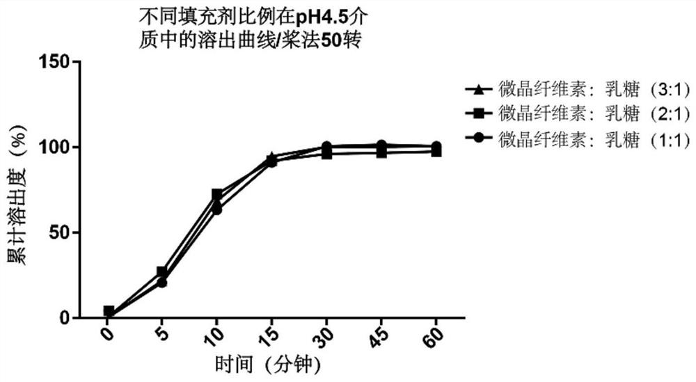 Solid preparation of palbociclib isethionate and preparation method thereof