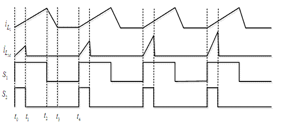 Micro-inverter with photovoltaic-side decoupling circuit and operating method thereof