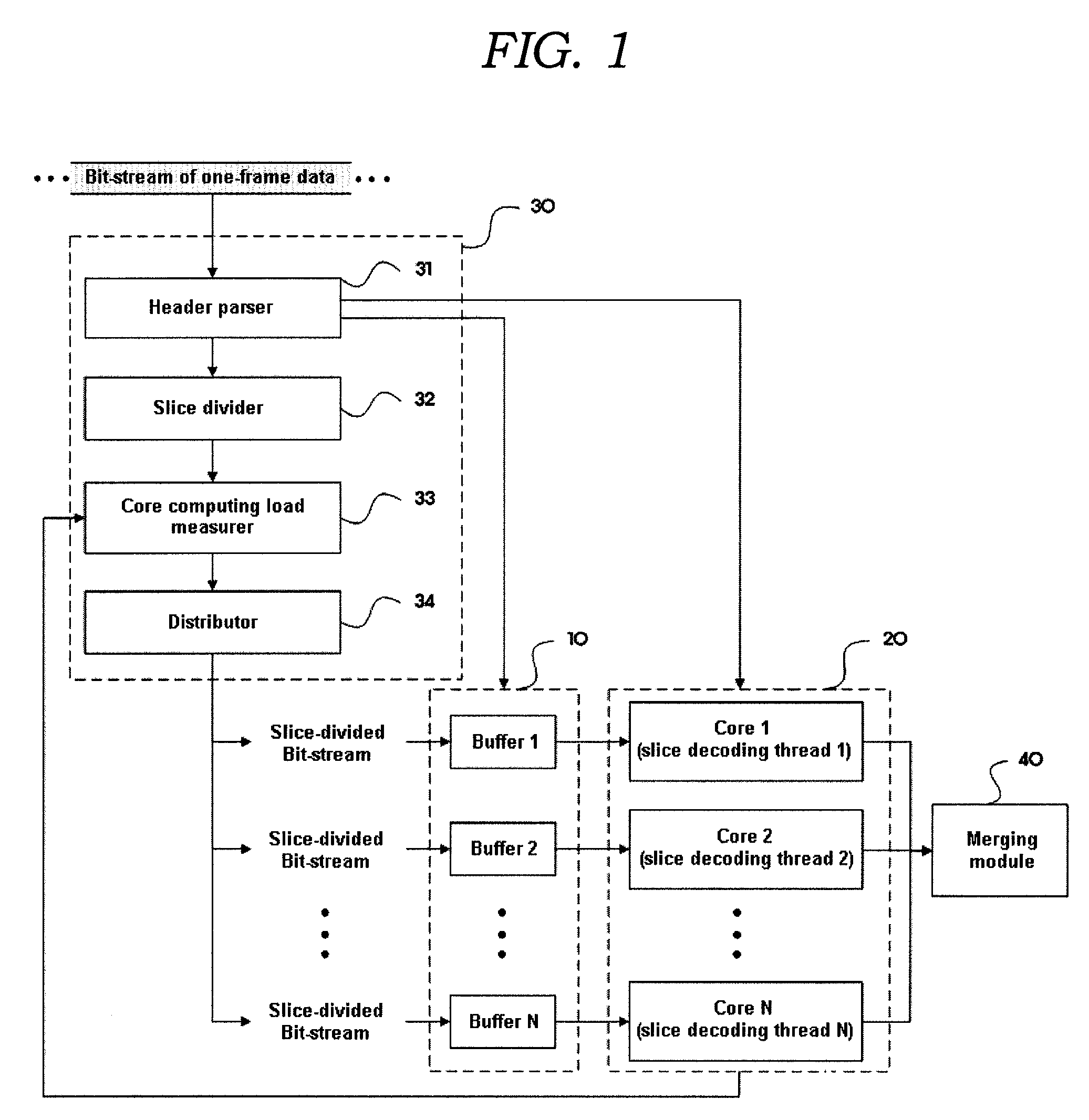 Distributed decoding device using multi-core processor and method for the same