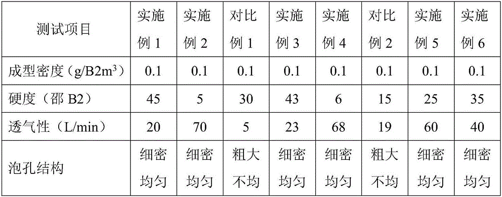 Polyurethane resin used for breathable insole as well as preparation method and application