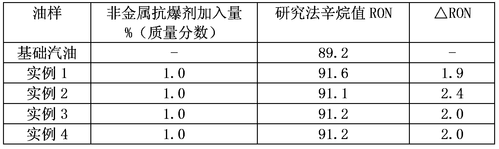 Non-metallic antiknock agent and preparation method thereof