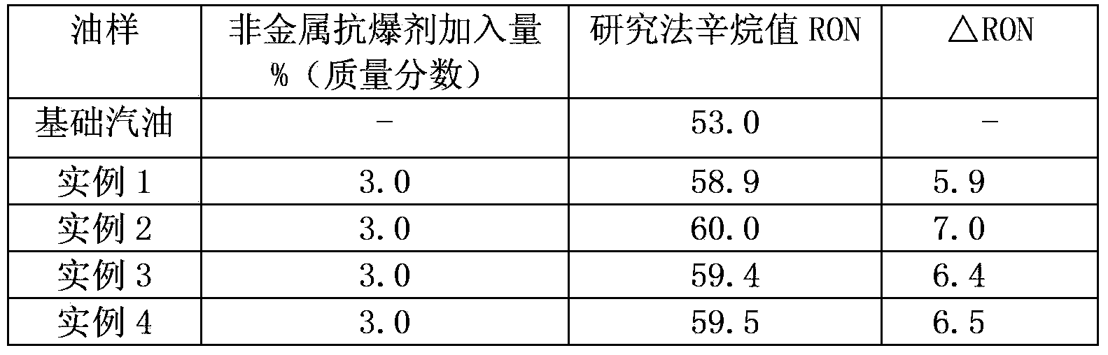 Non-metallic antiknock agent and preparation method thereof