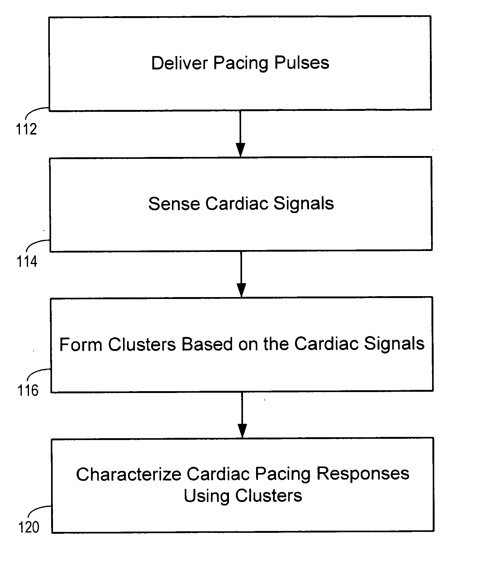 Cardiac signal template generation using waveform clustering