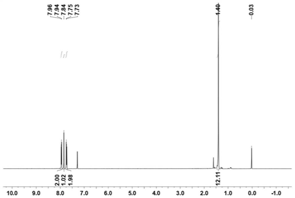 Porous organic composites, synthesis methods and applications of in-situ supported palladium nanoparticles