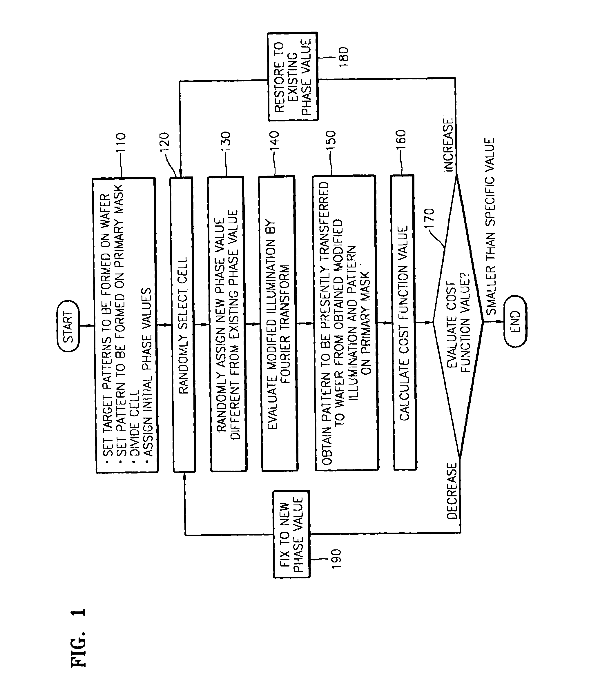 Method of designing phase grating pattern providing modified illumination optimum for producing a target pattern and method of manufacturing a photo mask system comprising the phase grating pattern