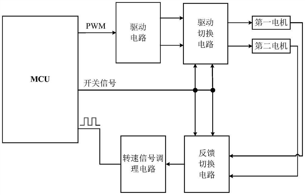 Control device and control method of dual-motor system and dual-motor system