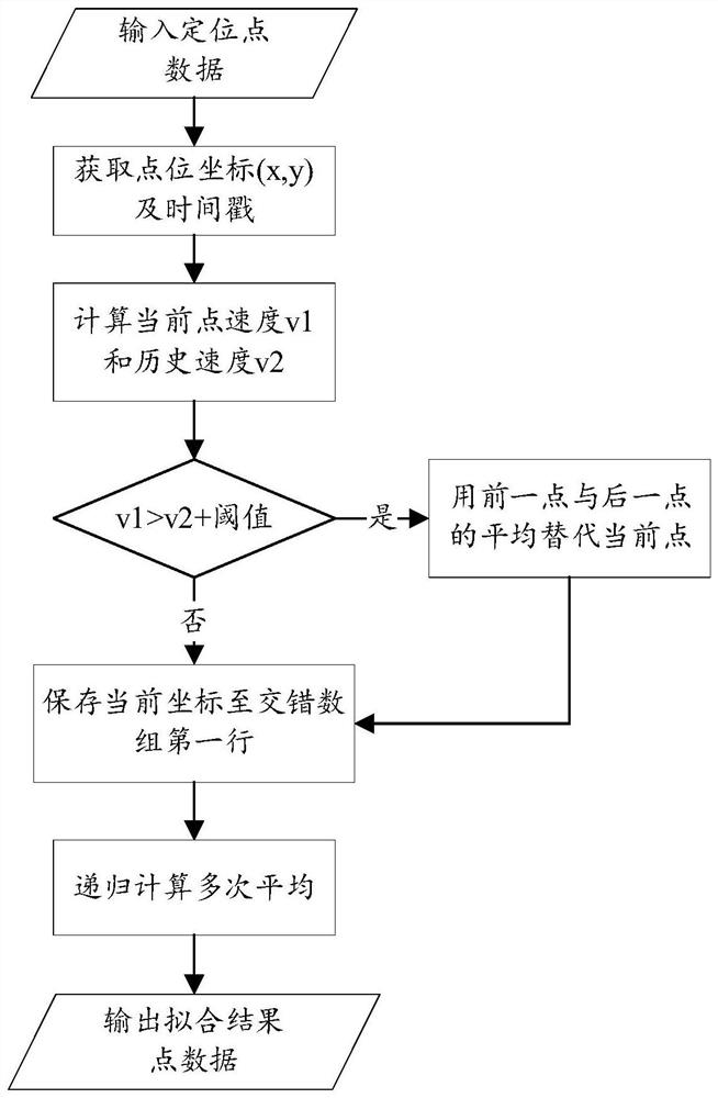 Pedestrian track processing method, device and equipment and readable storage medium