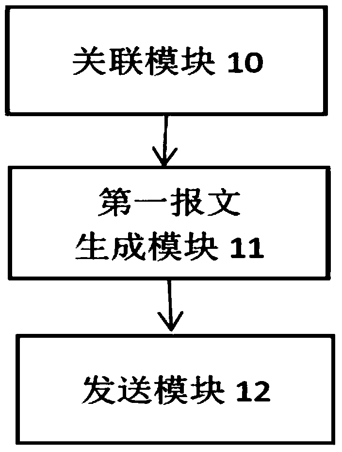 Authentication request receiving method and system, client and ap