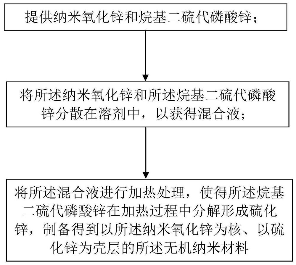 Preparation method of inorganic nanomaterial, inorganic nanomaterial and light-emitting diode