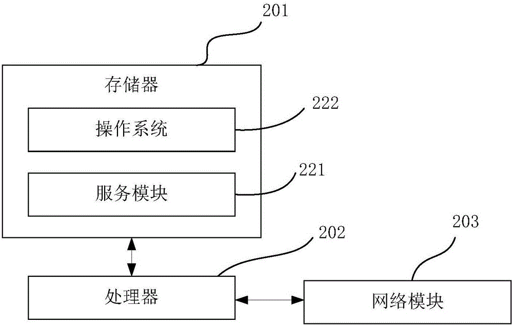Text information recommendation method and system