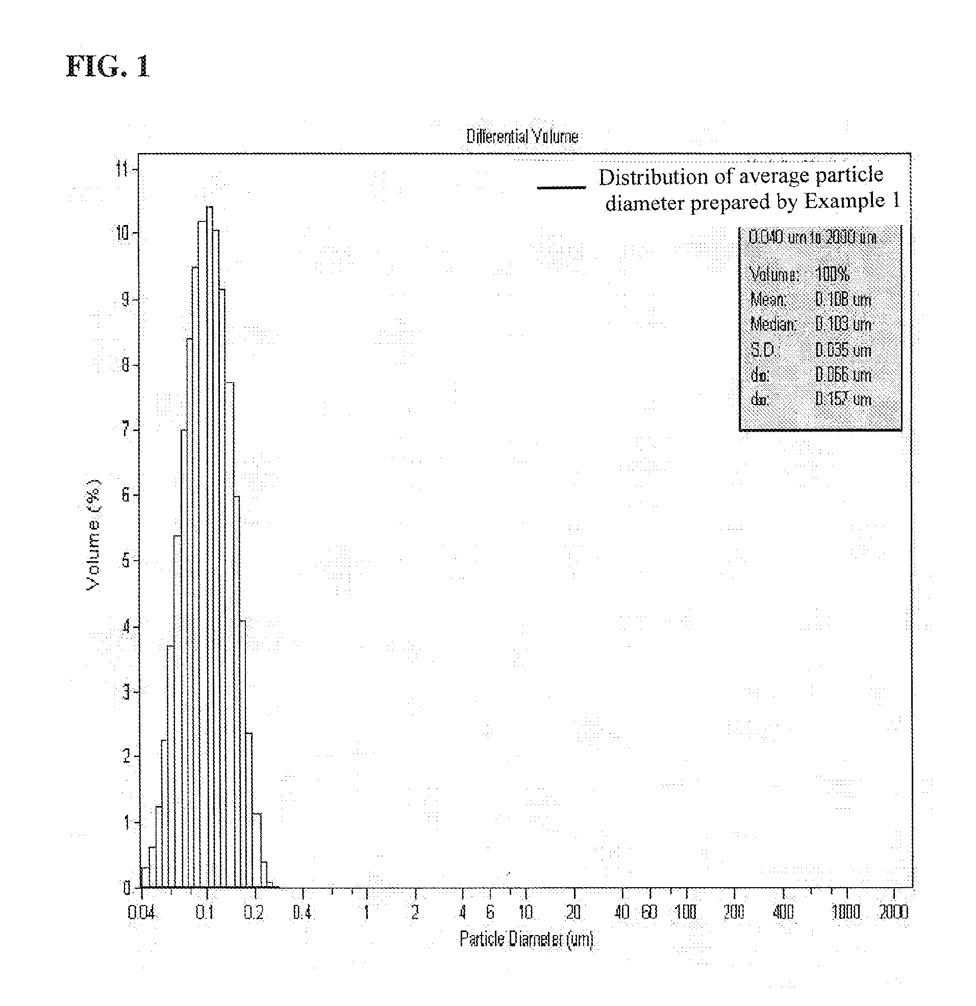 Disperse system having fine powder-typed inorganic metal oxide dispersed in water and preparing method for the same