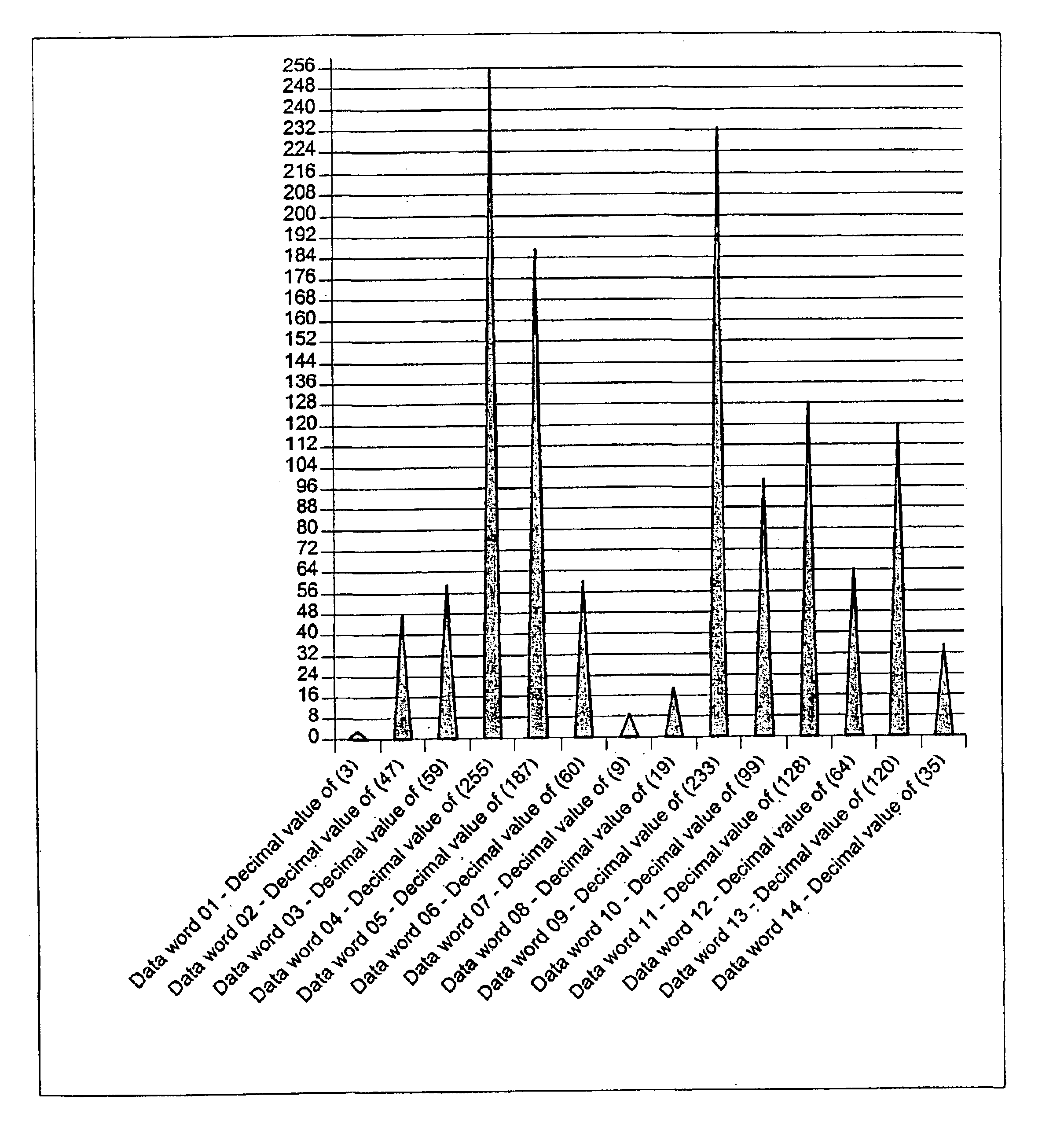 Data writing and reading