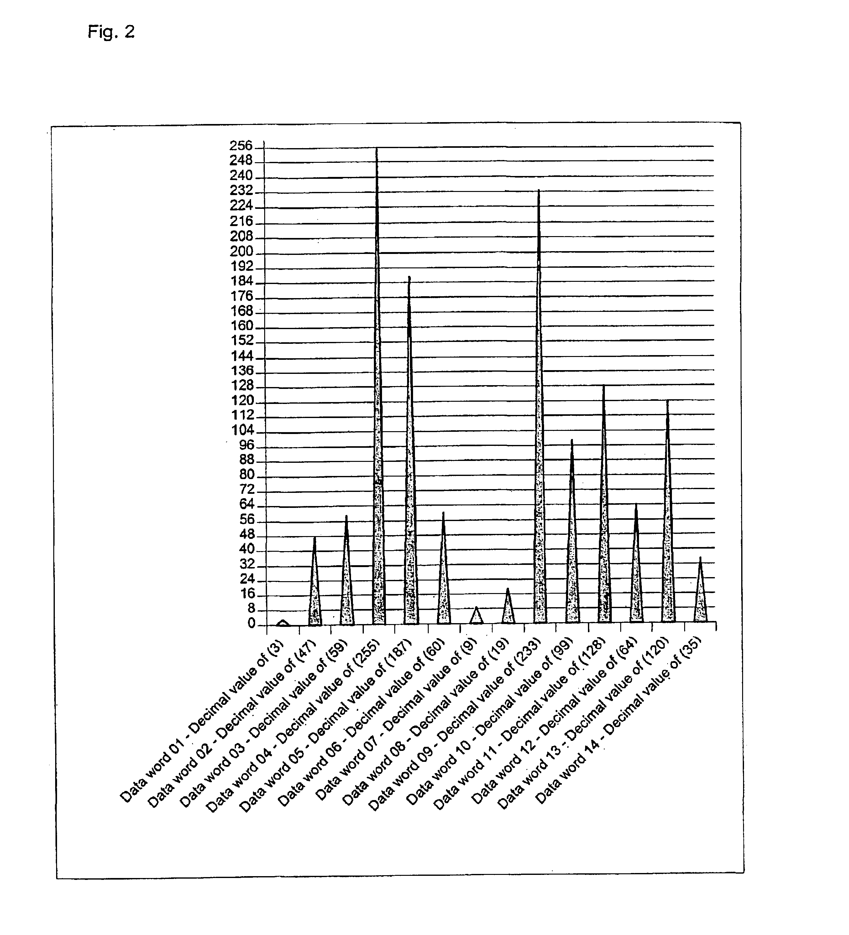 Data writing and reading