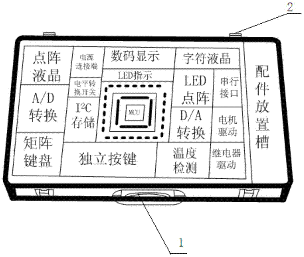 Multi-core microcontroller development experiment box