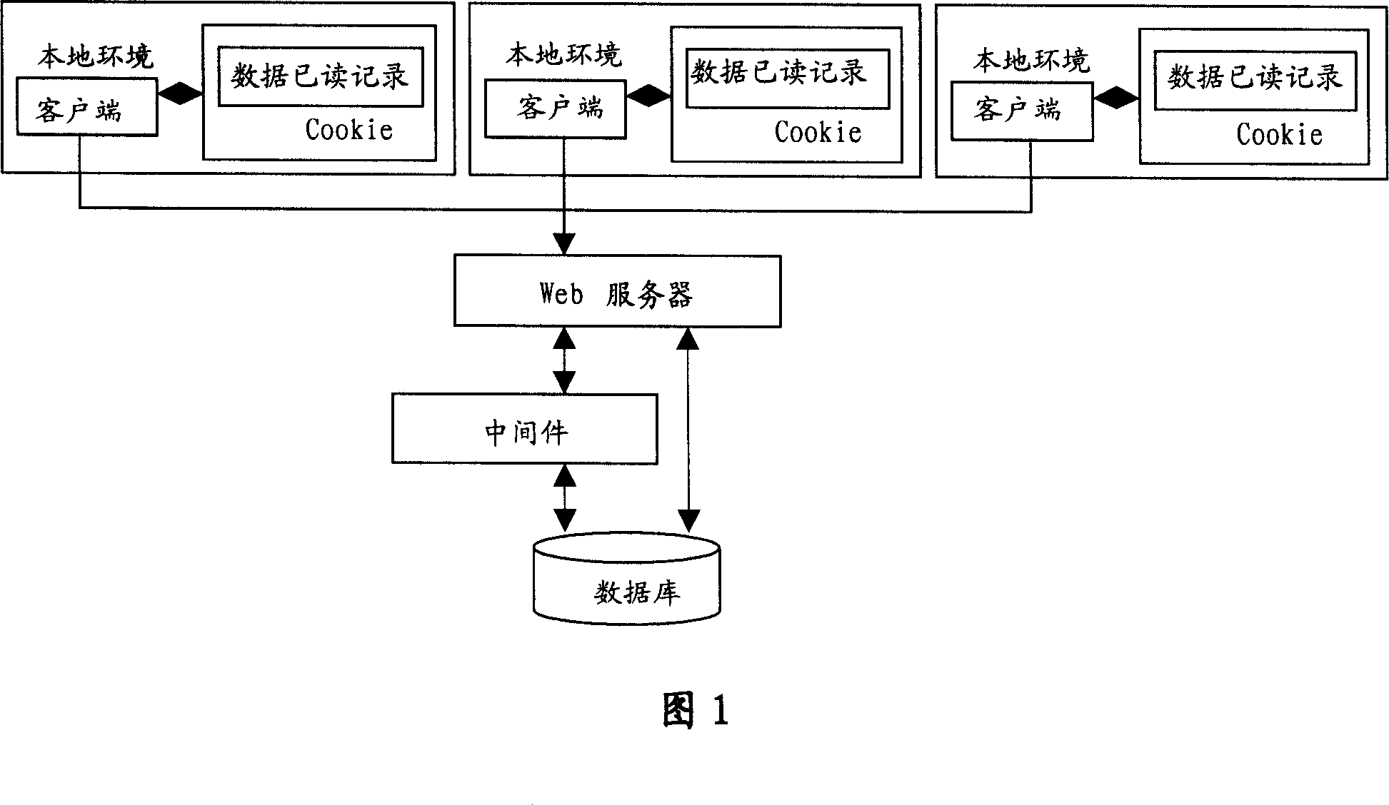 Method and device of storage data readed