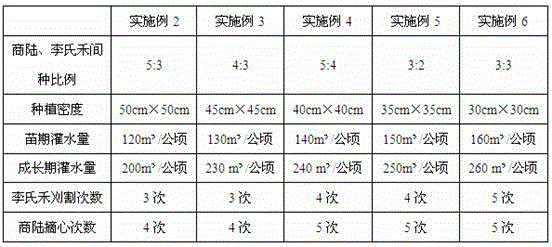 Method for planting suaeda salsa and extracting plant salt in low and medium manganese saline-alkali soil