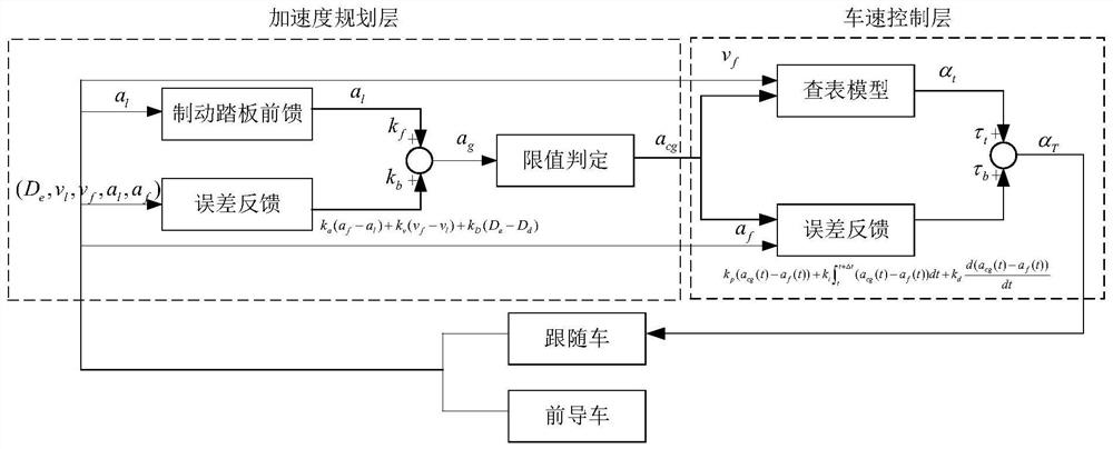 Formation control method based on vehicle-to-vehicle communication