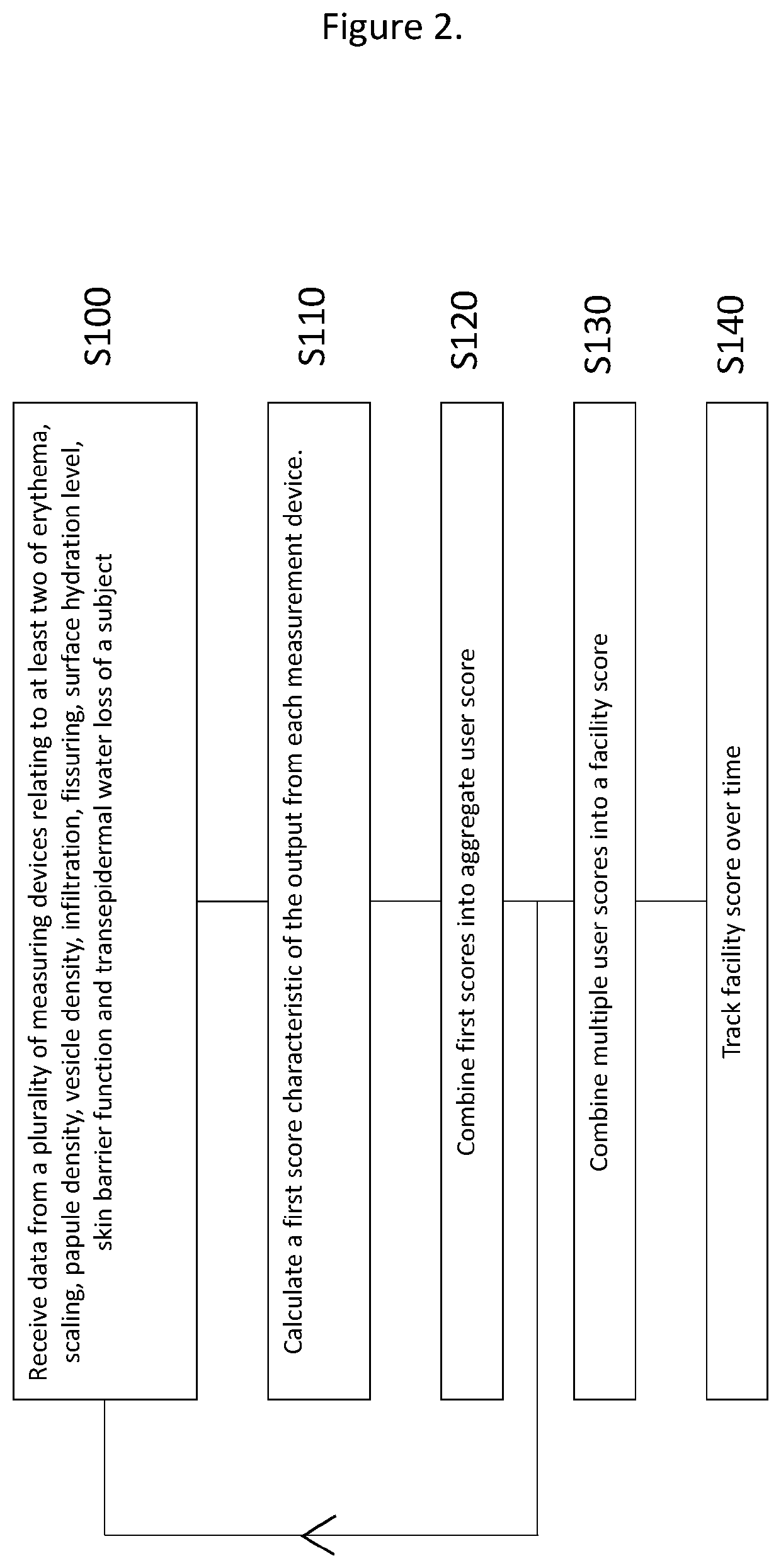 Preclinical evaluation of skin condition and risk evaluation