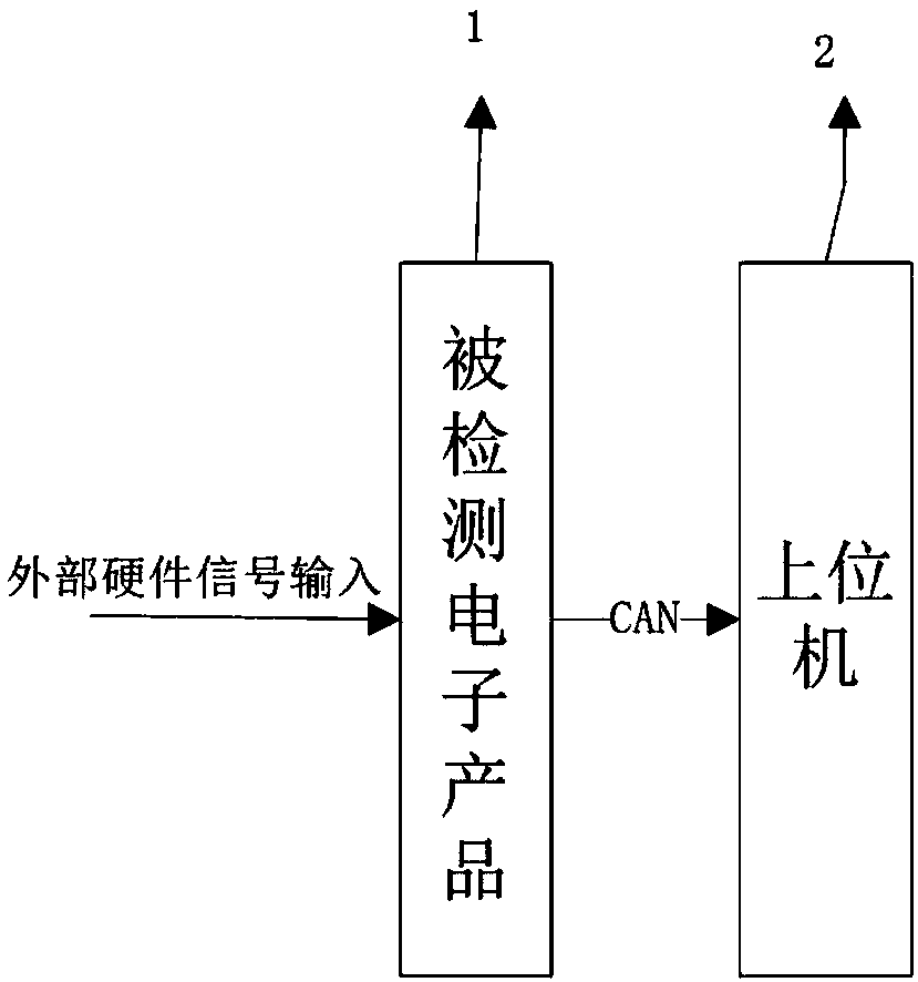 Standard literature-based service content intelligent management technology implementation method