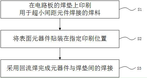 Welding flux for welding ultra-small spacing element, preparation method and welding method