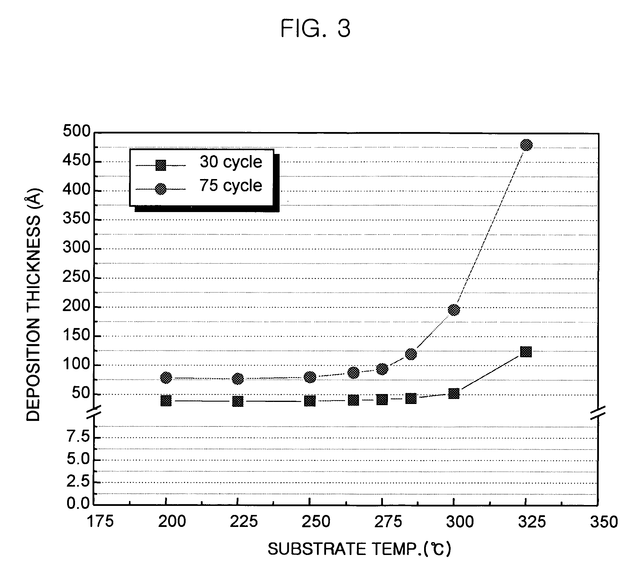Method for forming tetragonal zirconium oxide layer and method for fabricating capacitor having the same
