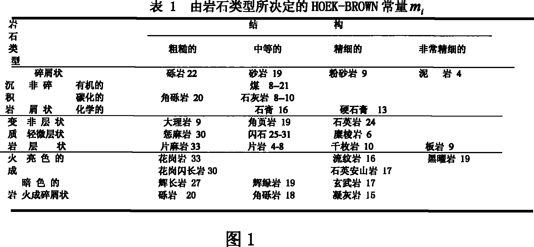 Side direction high stress cracking rock intensity determination method