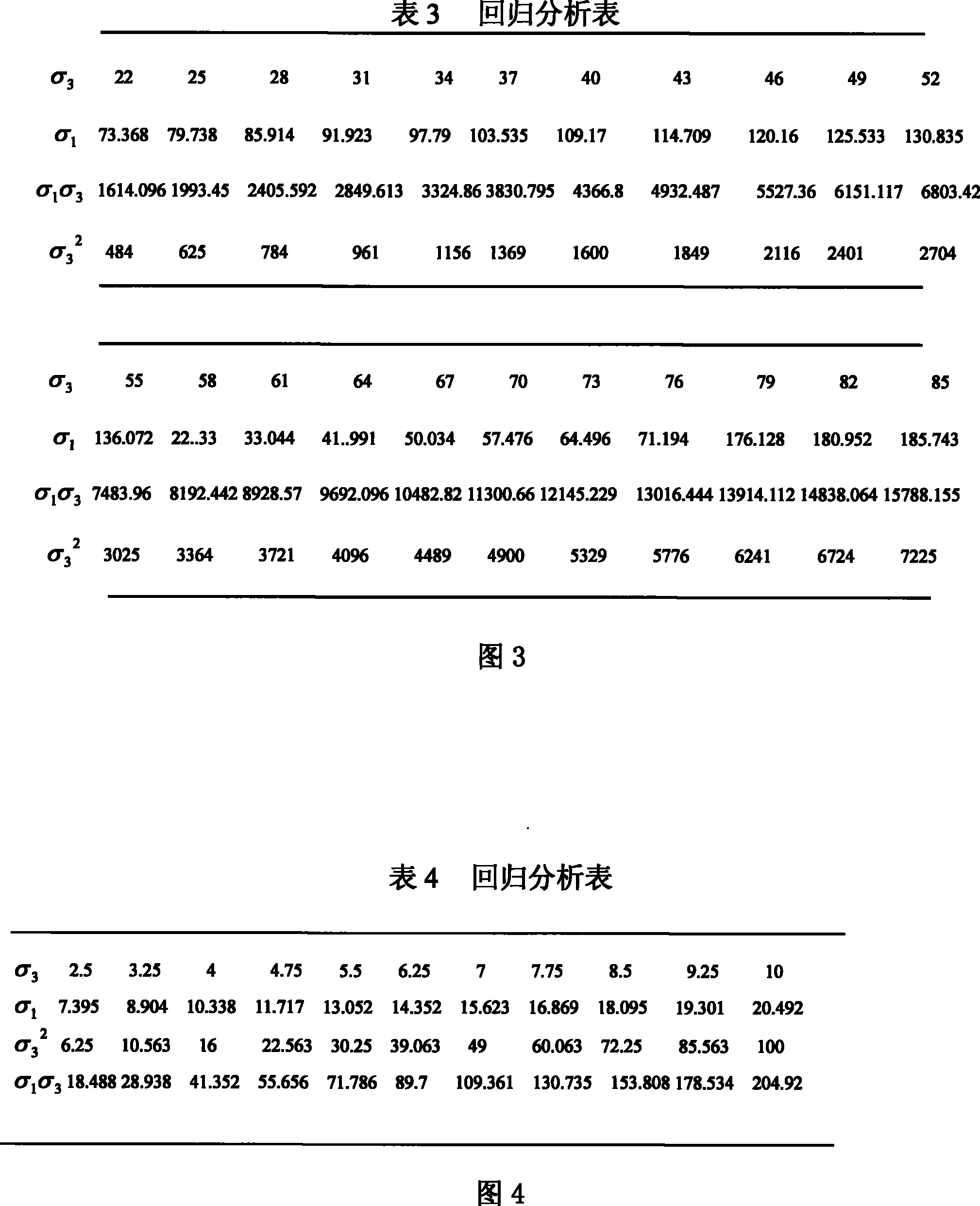 Side direction high stress cracking rock intensity determination method