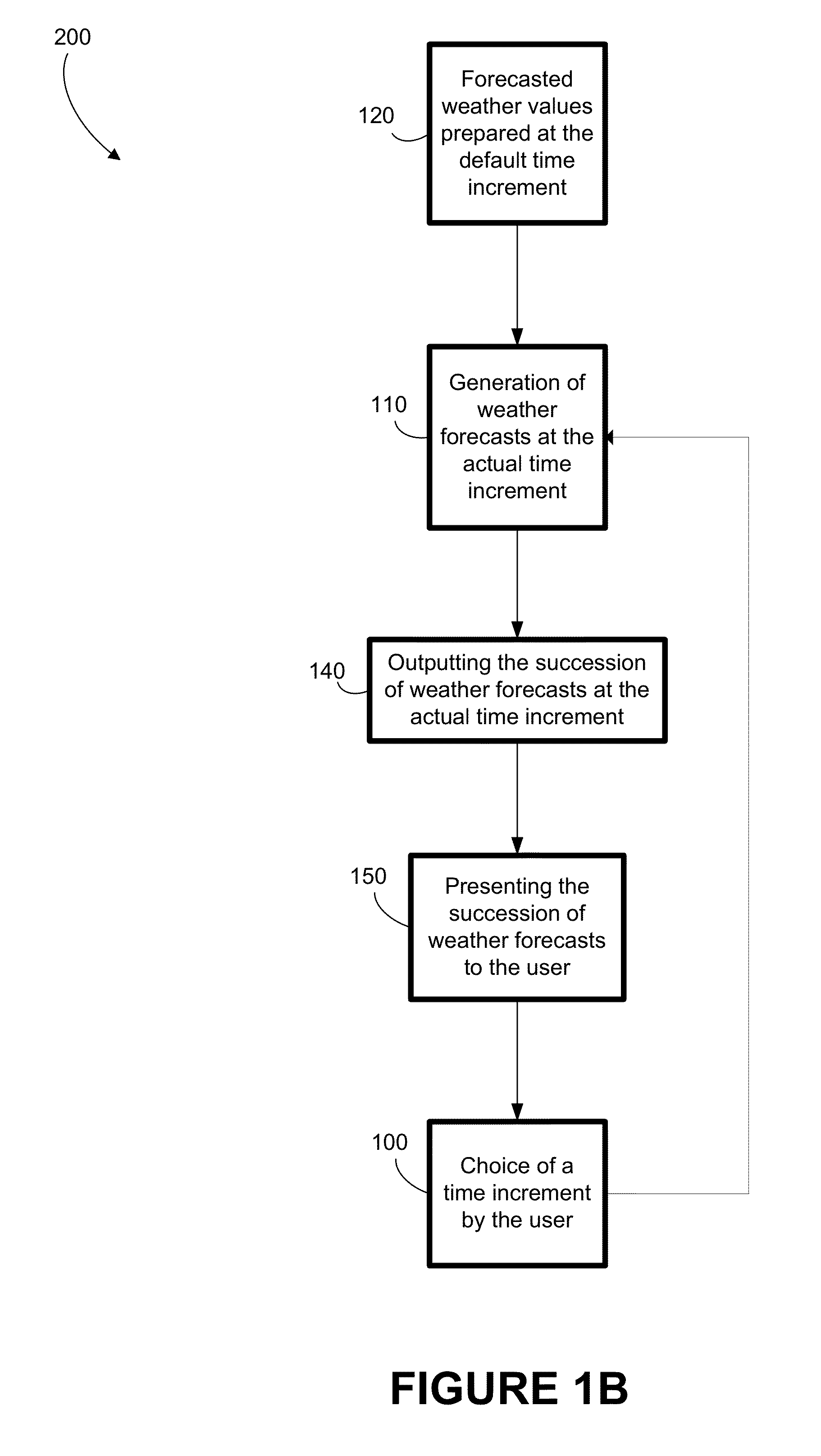 Method for generating and displaying a nowcast in selectable time increments