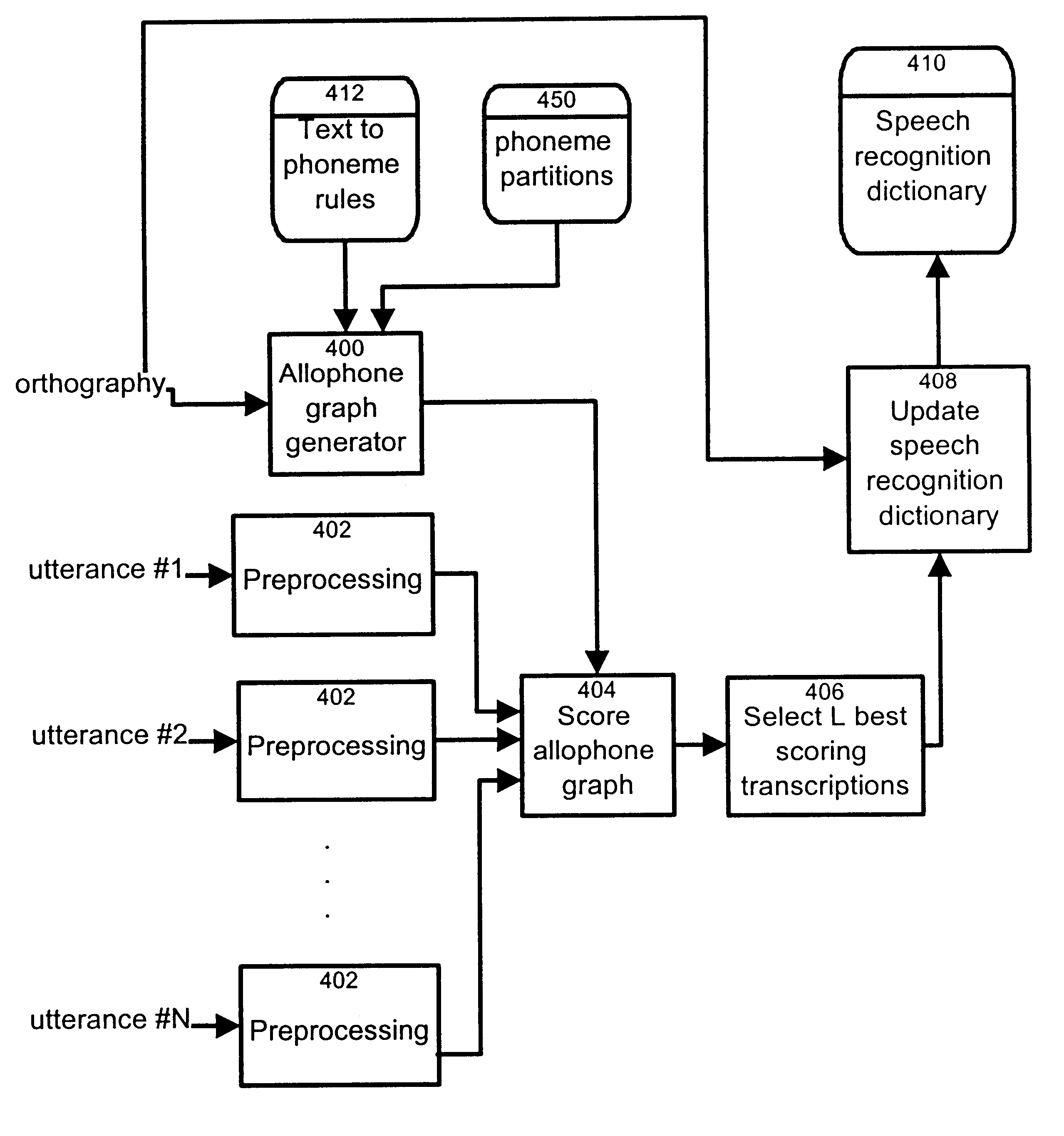 Method and apparatus for obtaining a transcription of phrases through text and spoken utterances