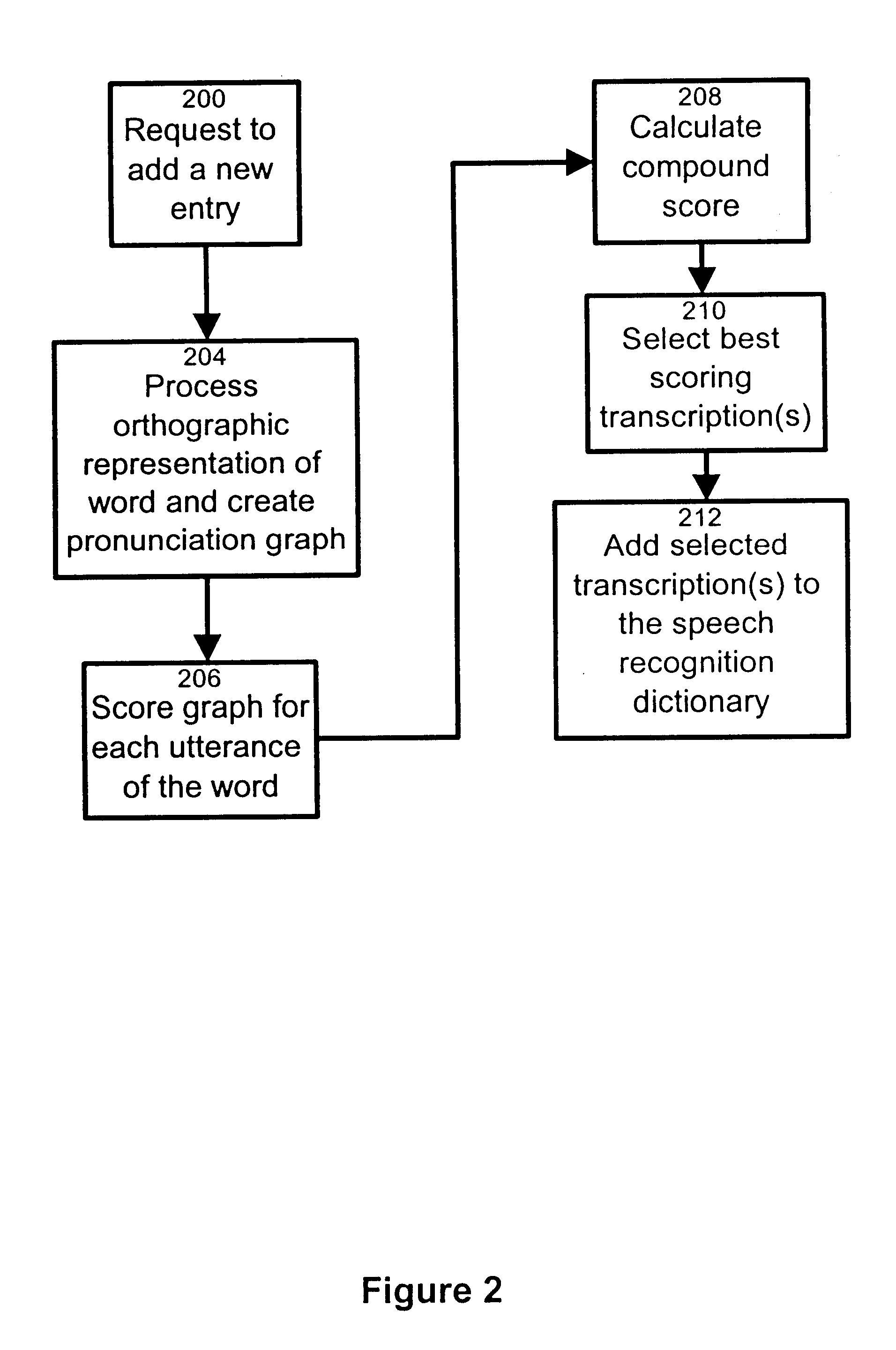 Method and apparatus for obtaining a transcription of phrases through text and spoken utterances