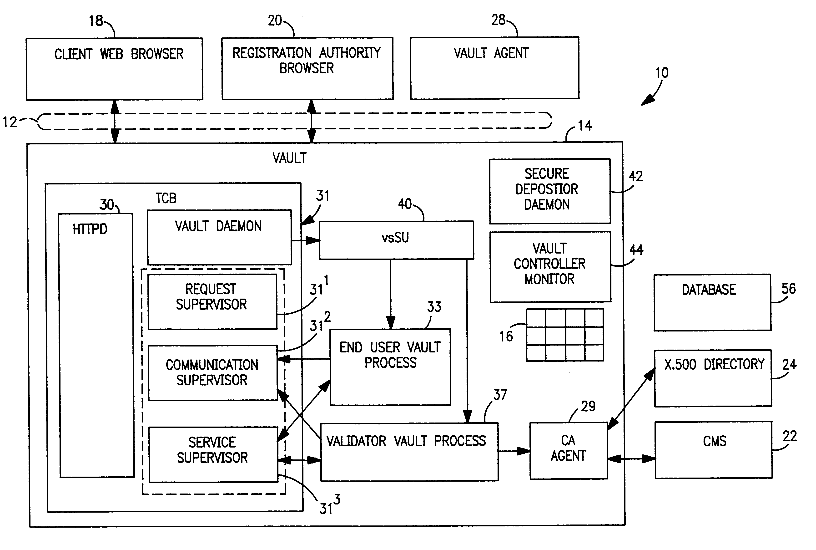 Vault controller dispatcher and methods of operation for handling interaction between browser sessions and vault processes in electronic business systems
