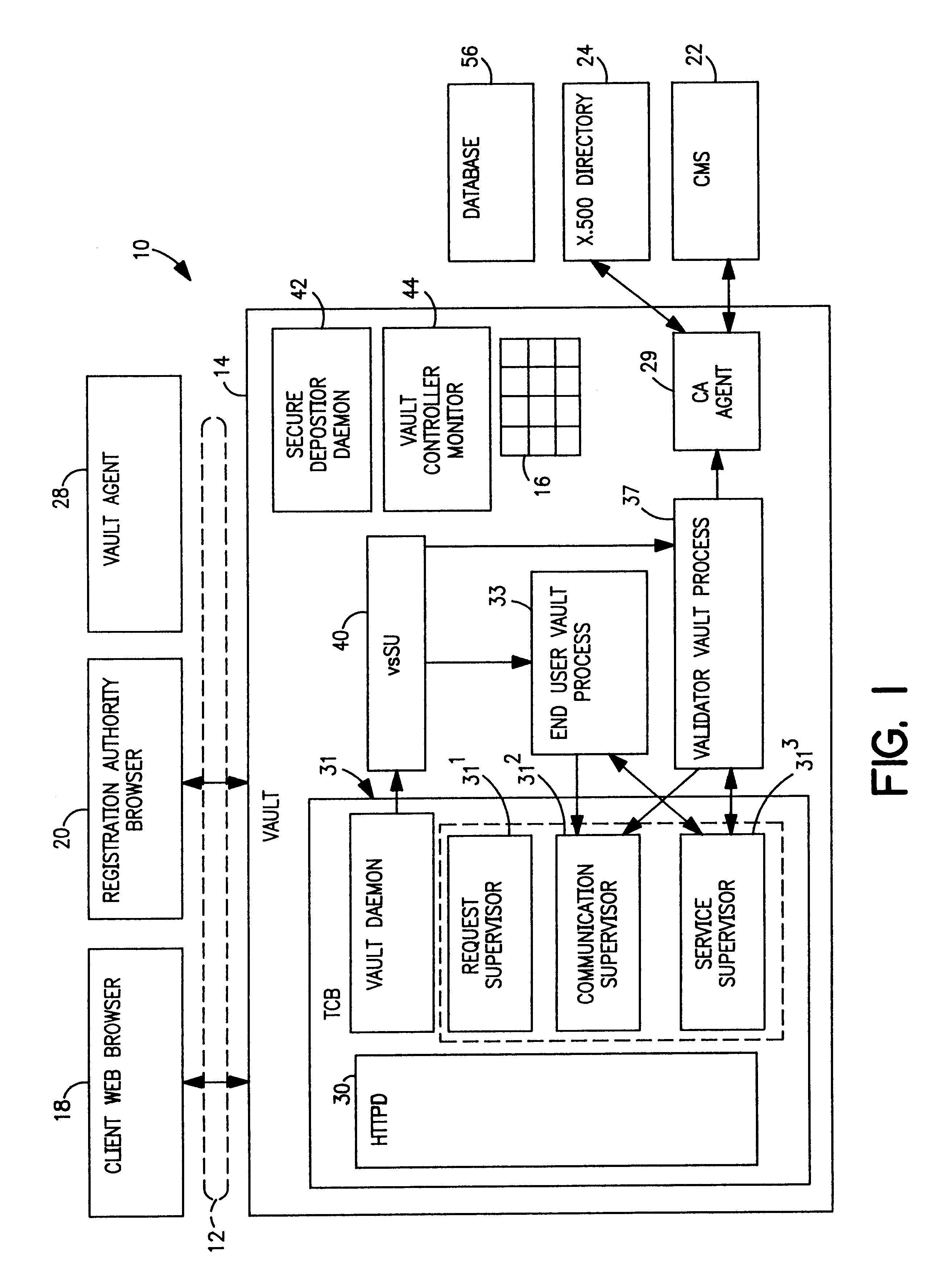 Vault controller dispatcher and methods of operation for handling interaction between browser sessions and vault processes in electronic business systems