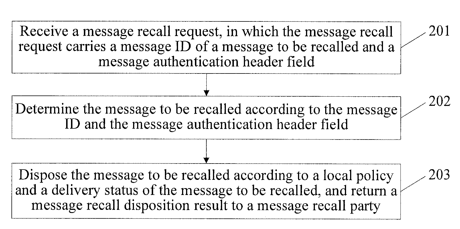 Method for recalling a message and devices thereof